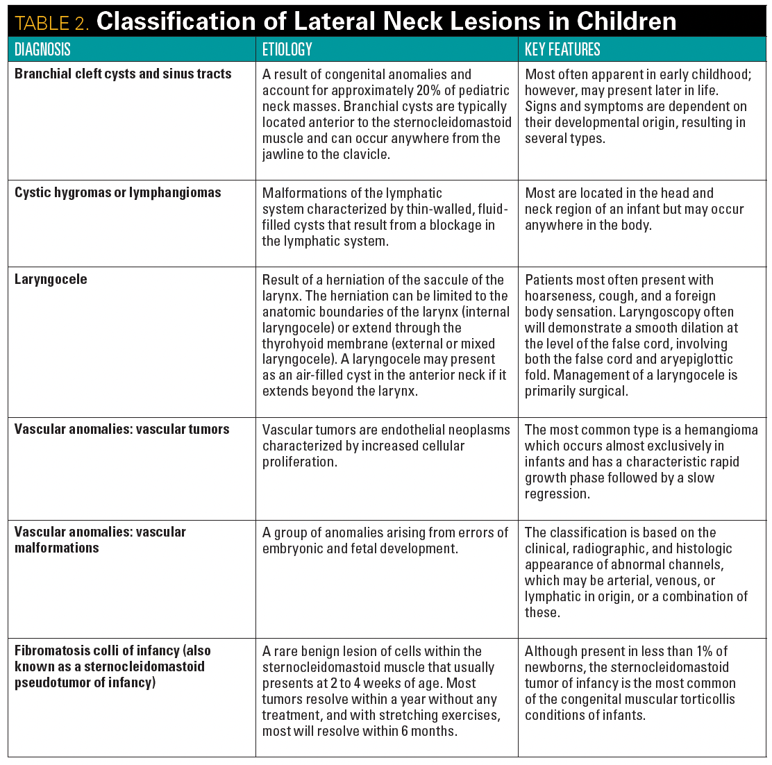 Table 2. Classification of Lateral Neck Lesions in Children